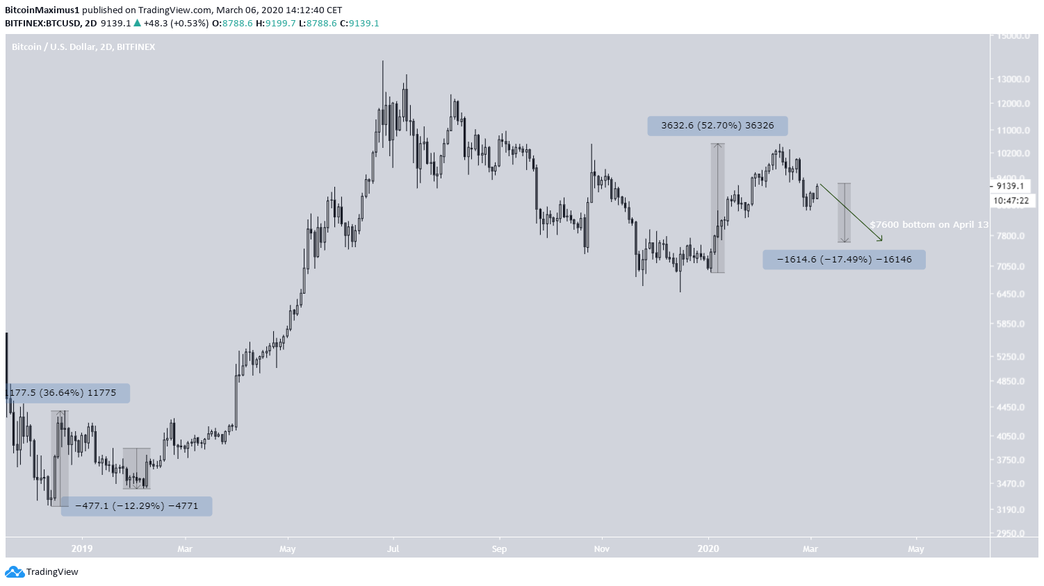 Por Que Este Fractal De Janeiro De Pode Prever O Movimento De