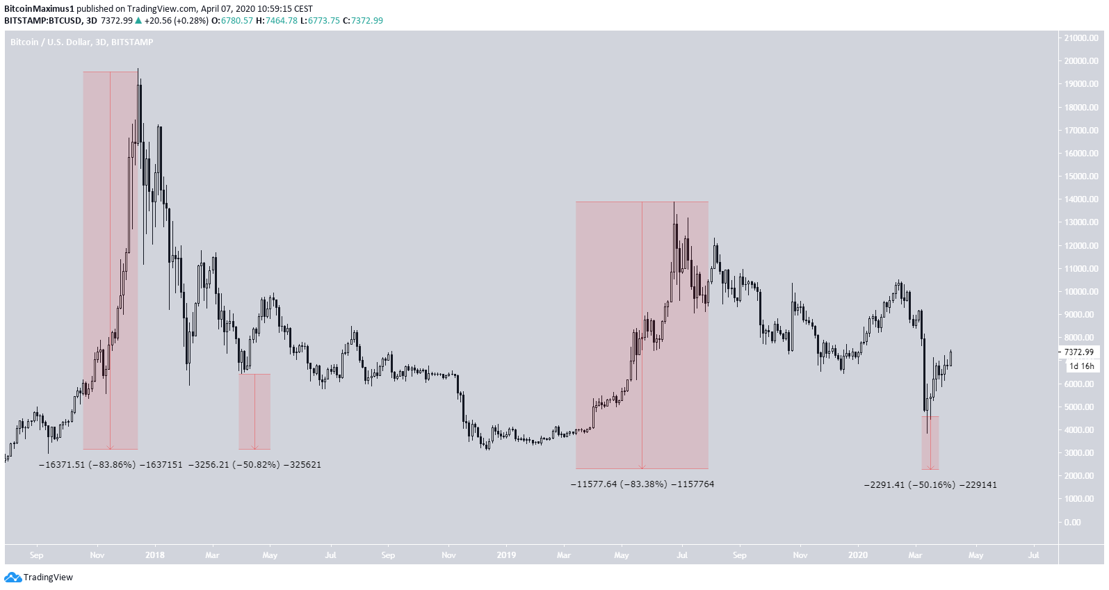 Bitcoin Conclusion