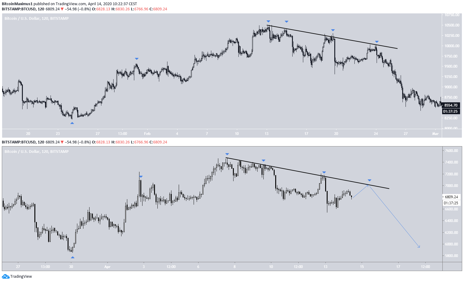 Tron Comparison