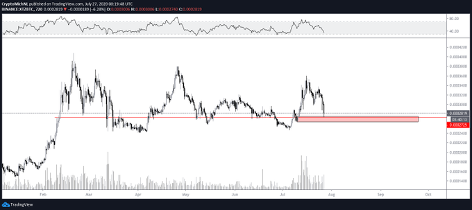 Tezos Support