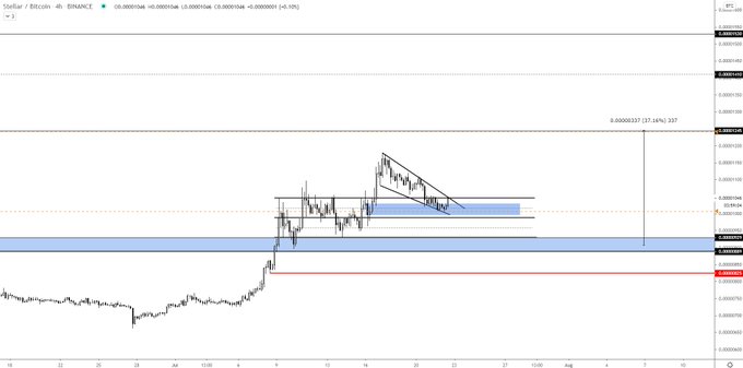XLM