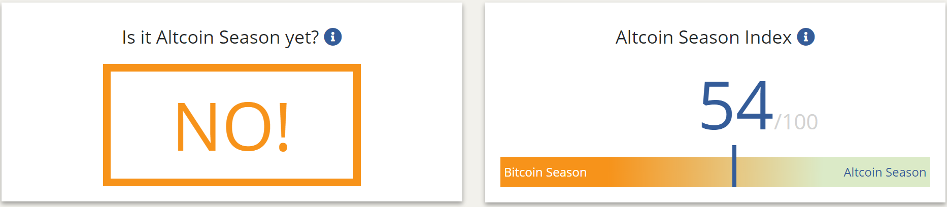 bitcoin altcoin szezon