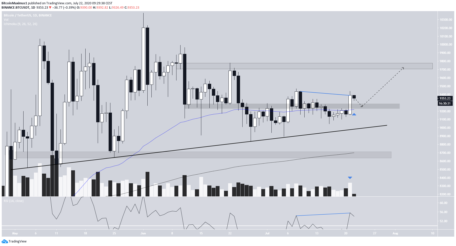 btc1-lead1-july22.png