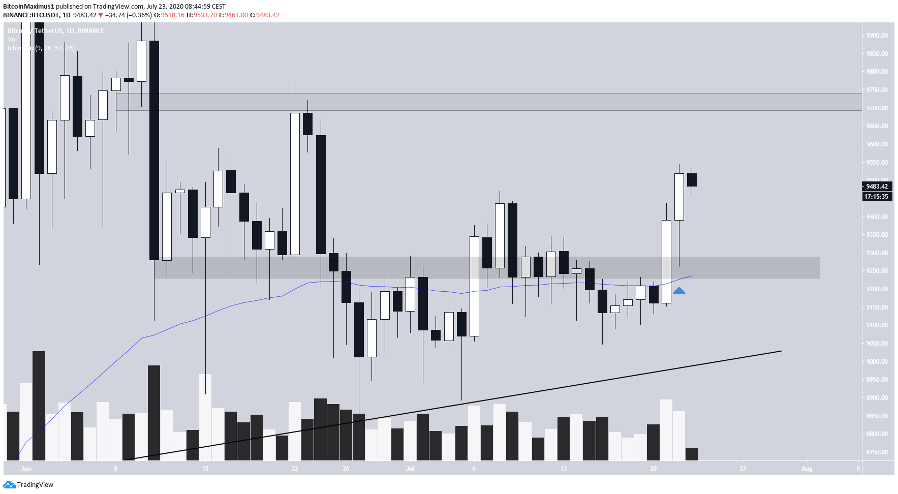 btc1-lead1-july23.png