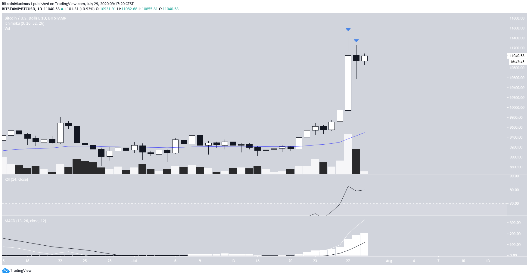 btc1-lead1-july29.png