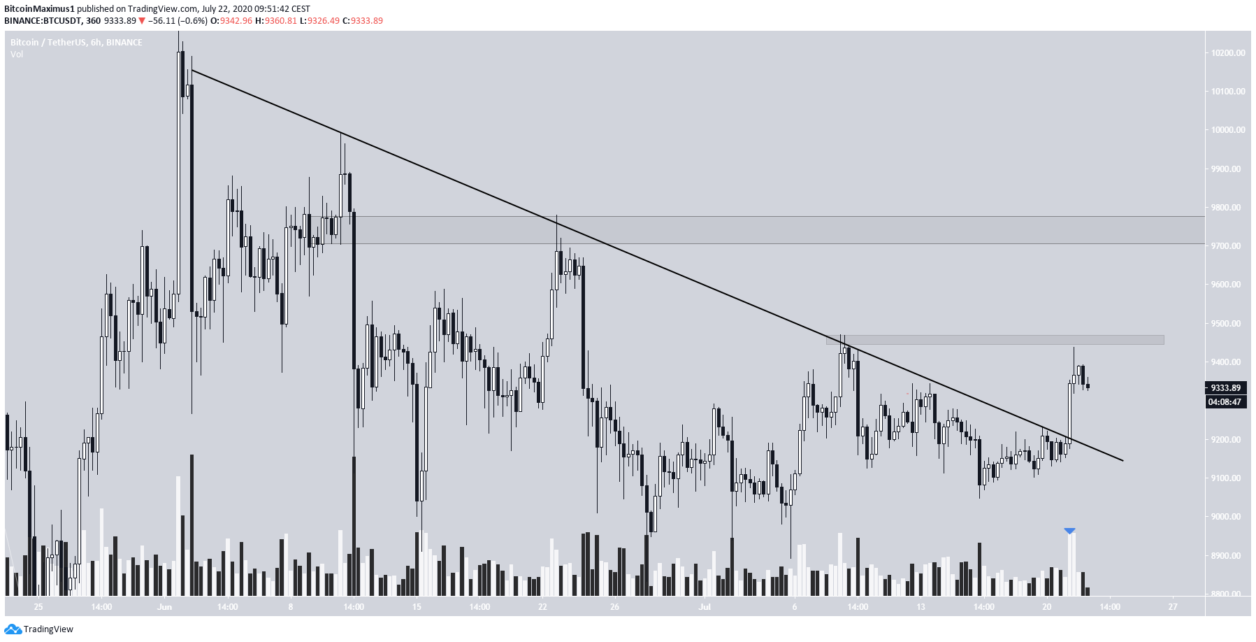 btc2-lead1-july22.png