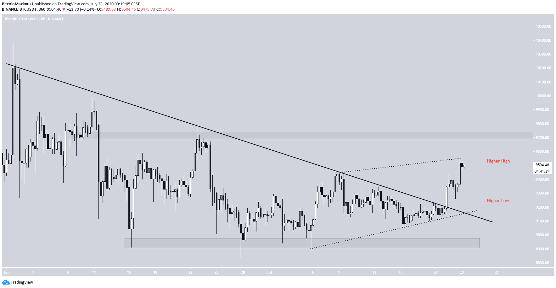 btc2-lead1-july23.png