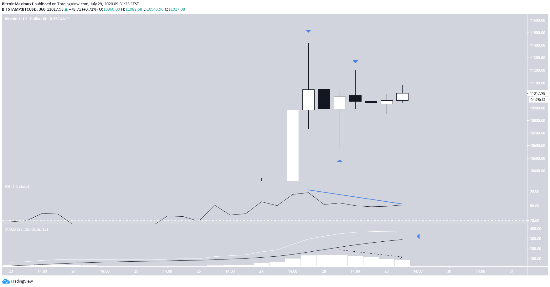 btc2-lead1-july29.png