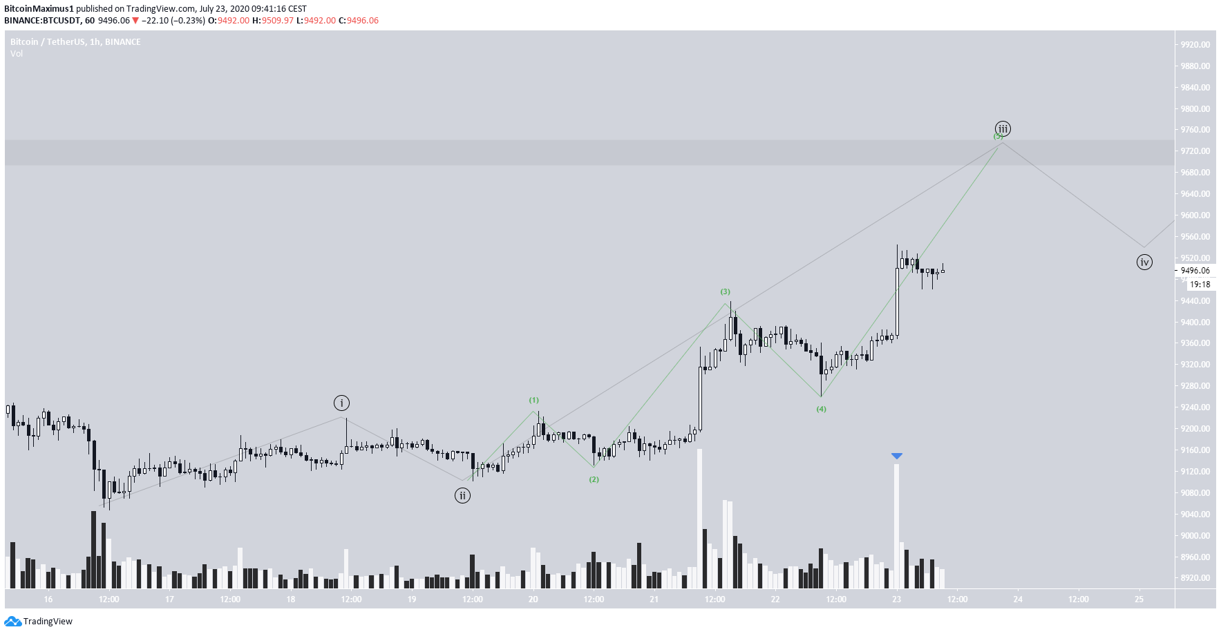 btc3-lead1-july23-1.png