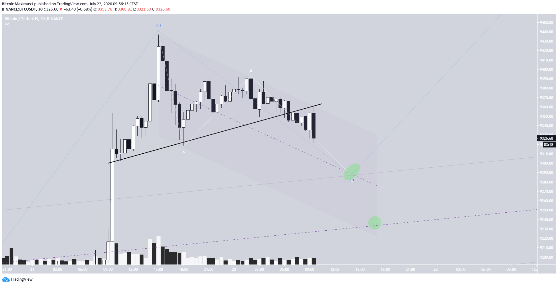 btc4-lead1-july22.png