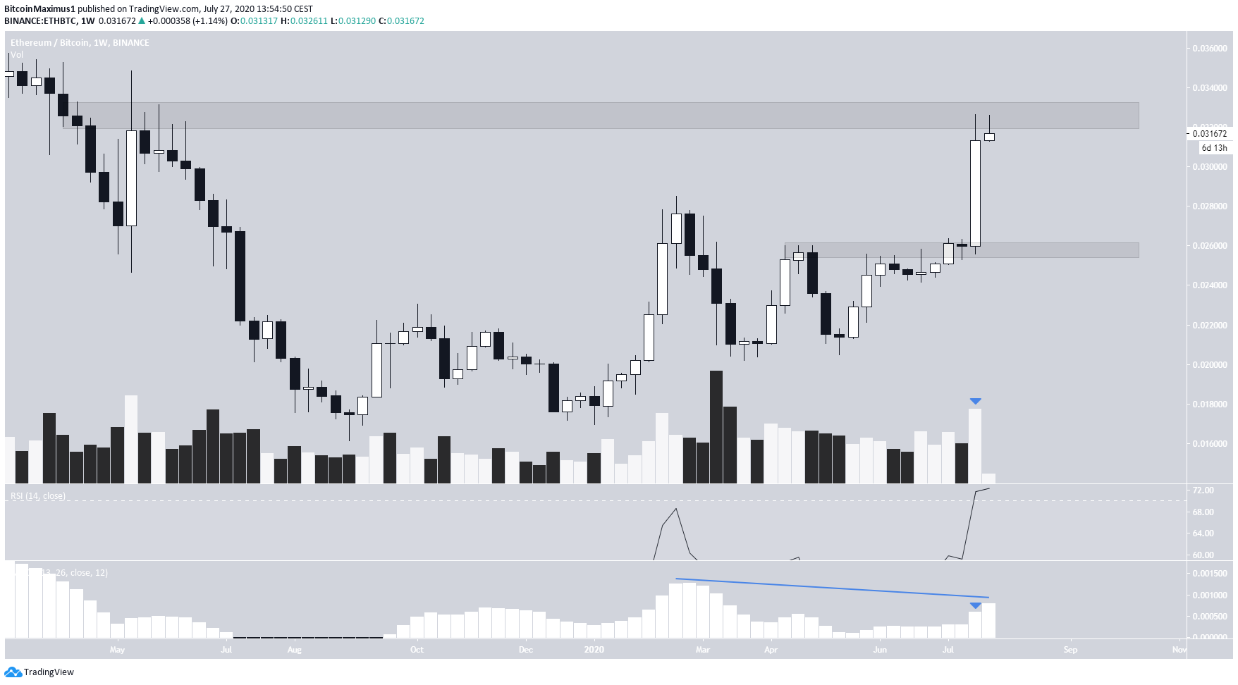 eth1-lead3-july27-1.png