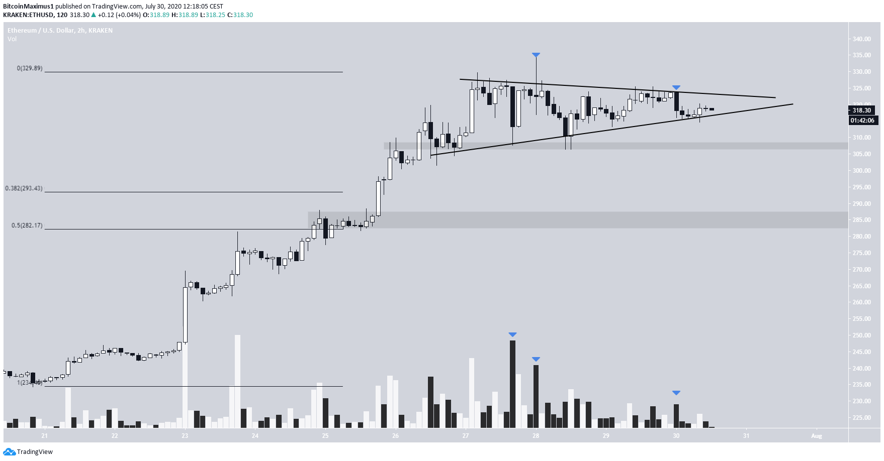 eth2-lead1-july30.png