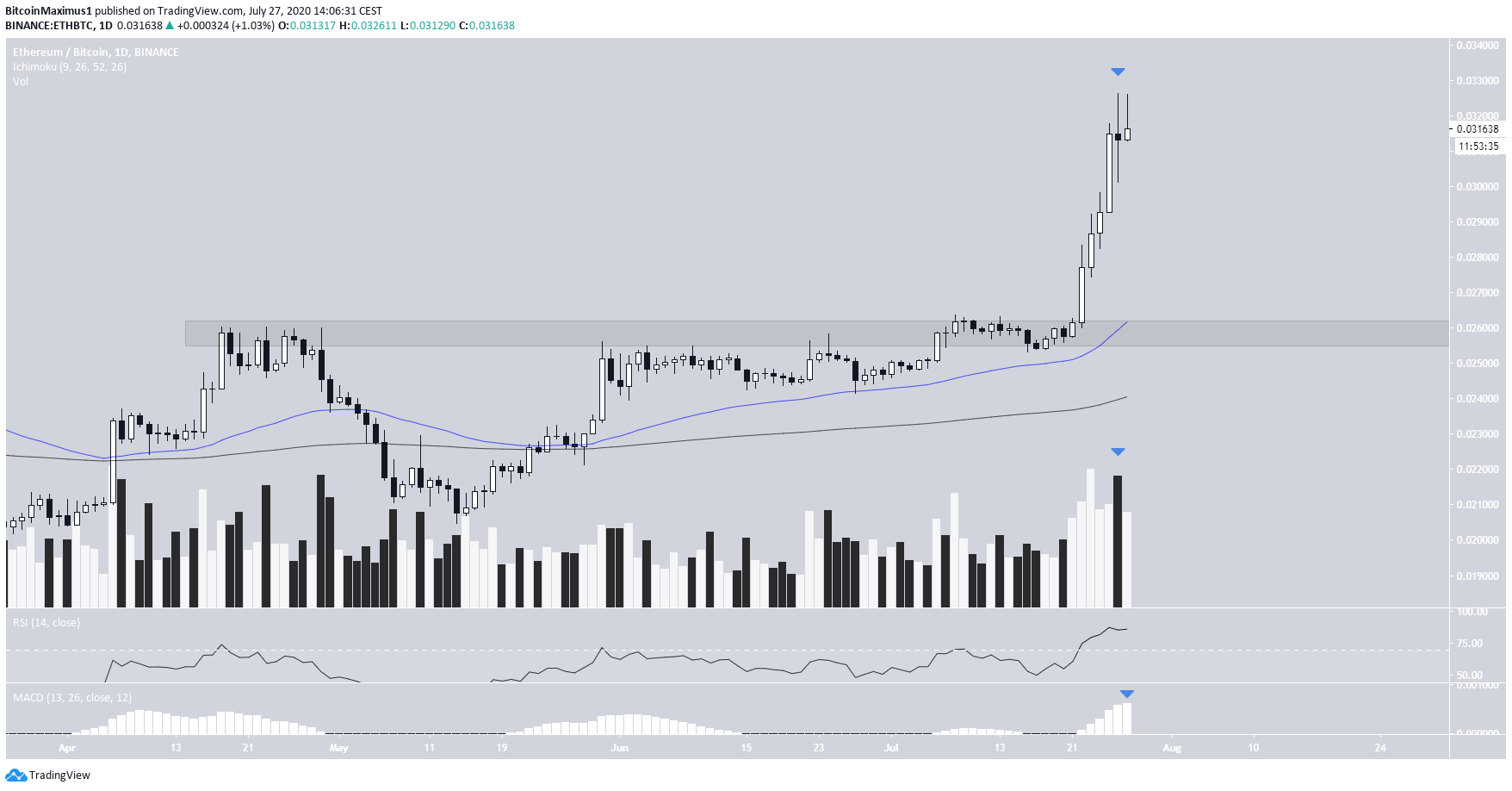 eth2-lead3-july27.png