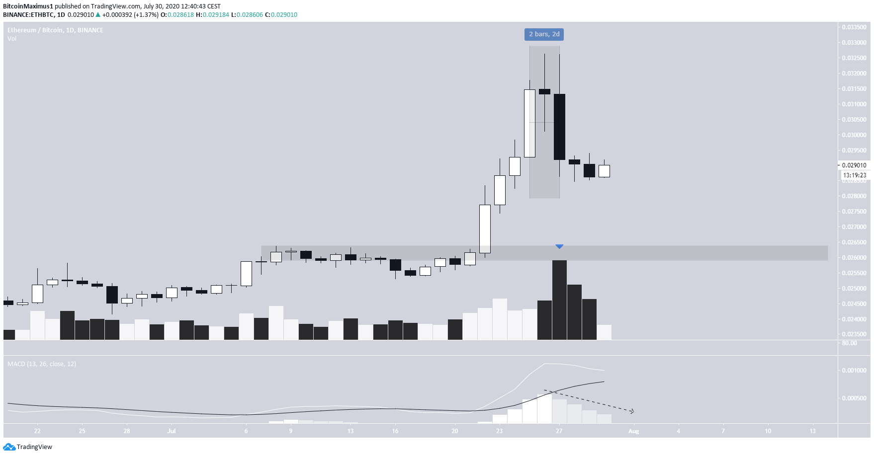 eth3-lead1-july30.png