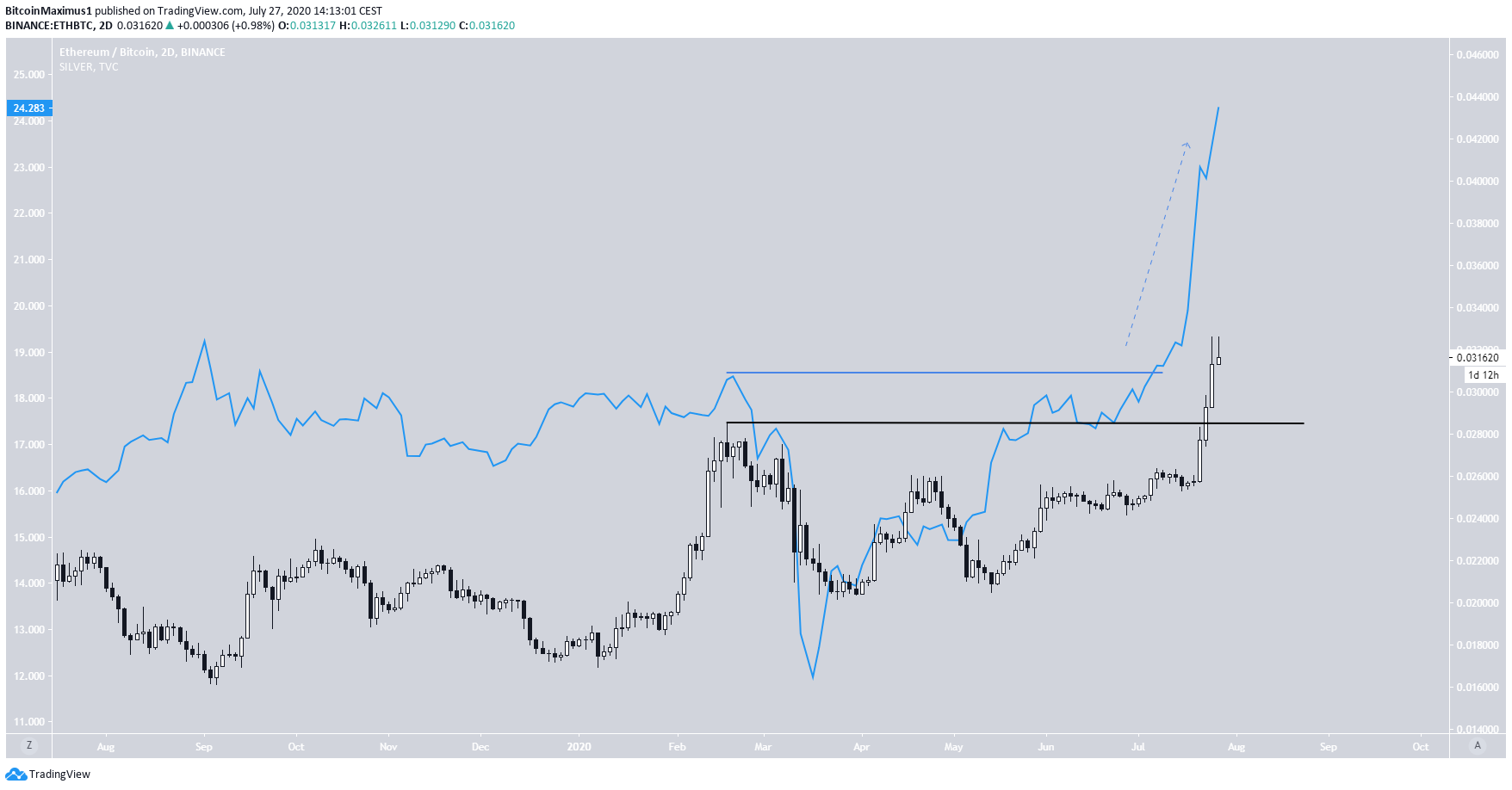 eth3-lead3-july27.png