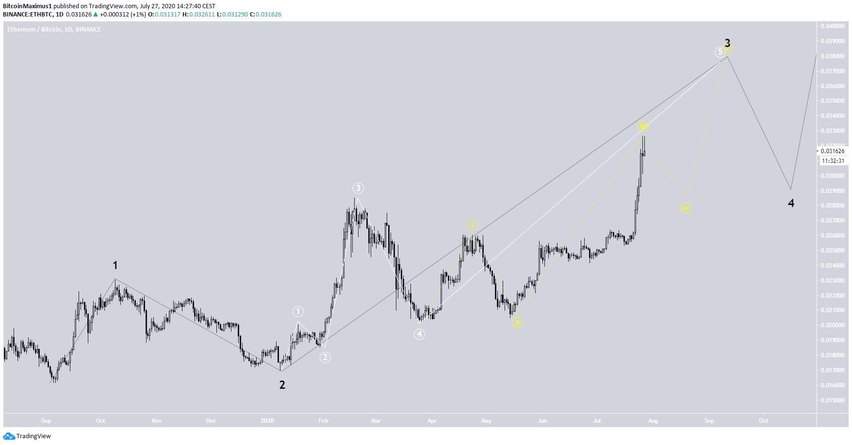 eth4-lead3-july27.png