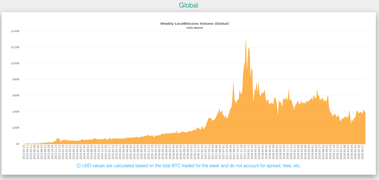 bitcoin global trading volume