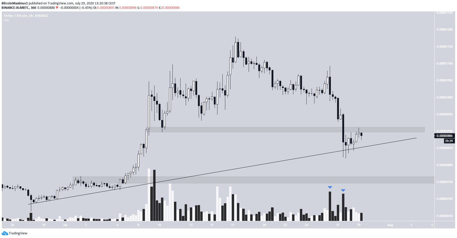 XLM Movement