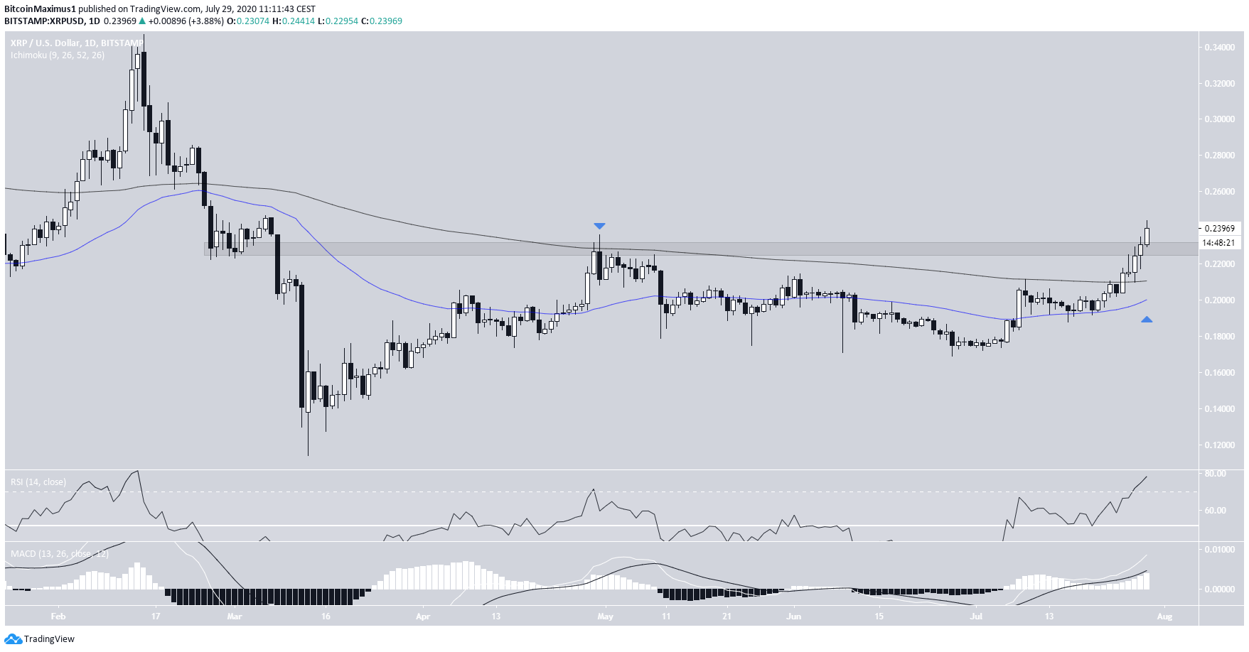 xrp1-lead2-july29.png