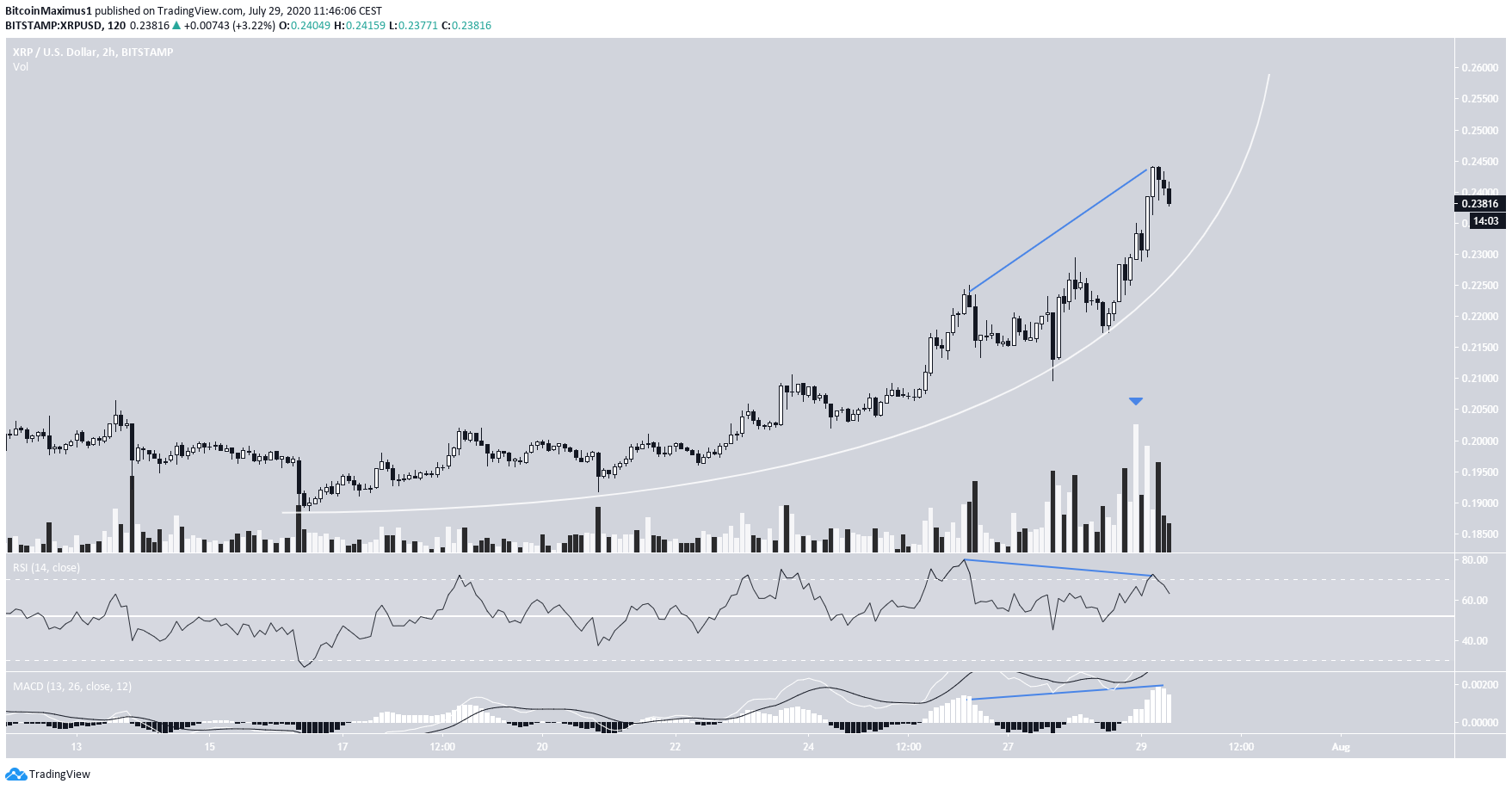 xrp2-lead2-july29.png