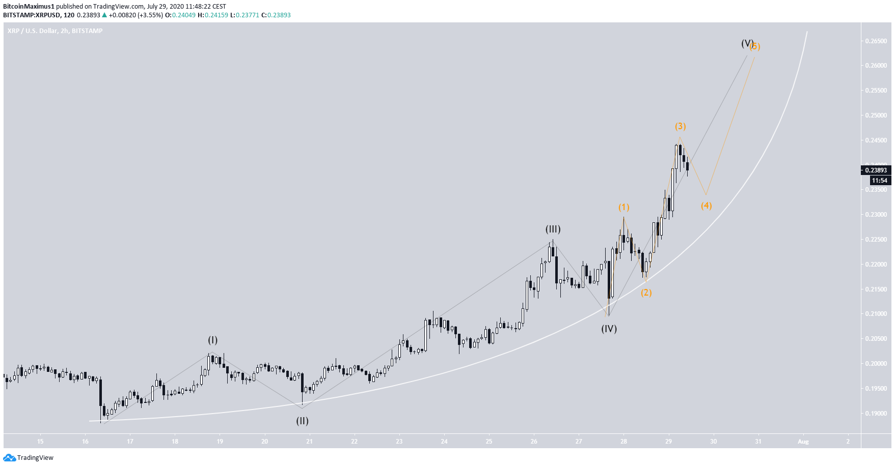 xrp3-lead2-july29.png