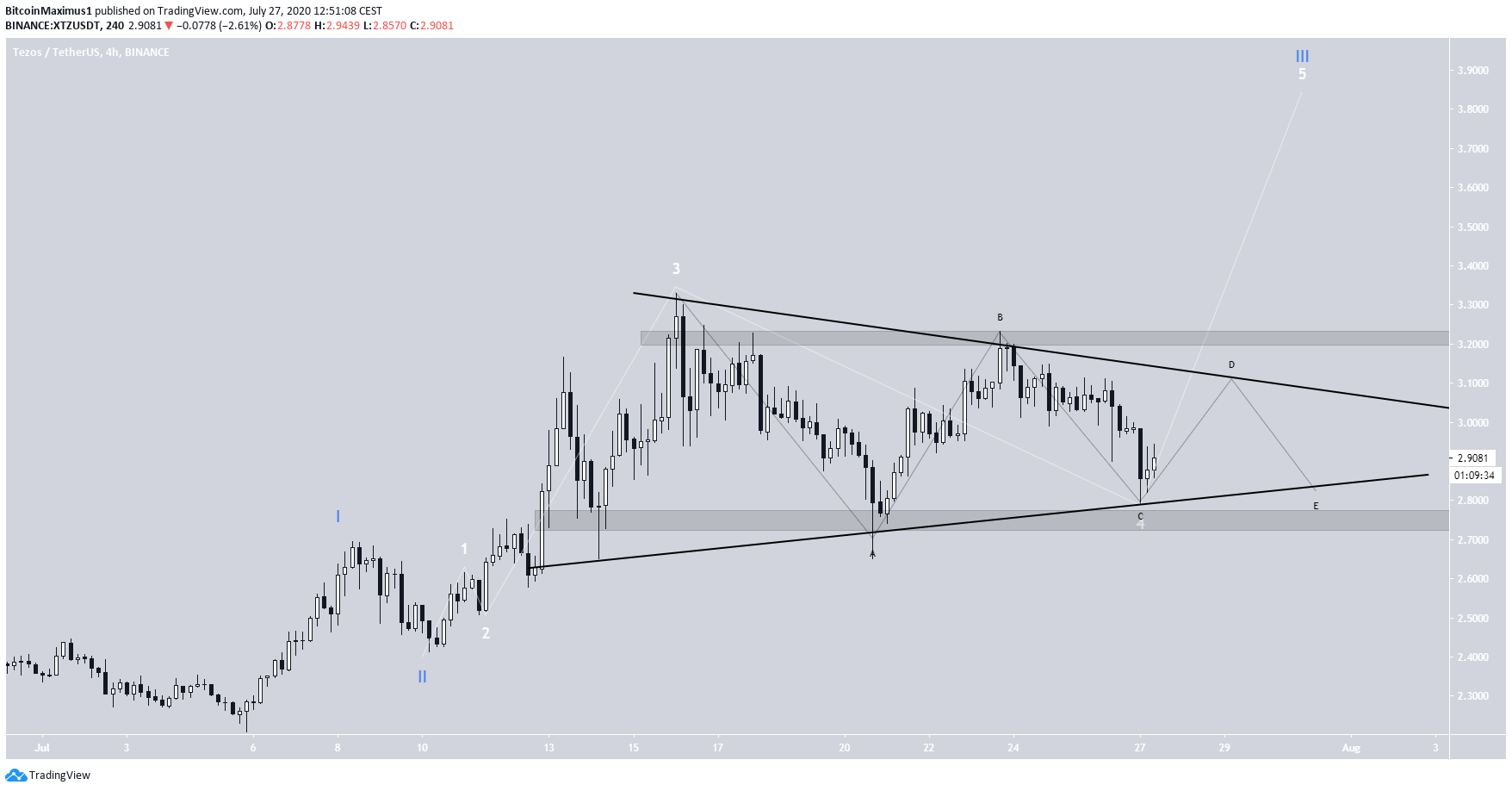 Tezos Triangle