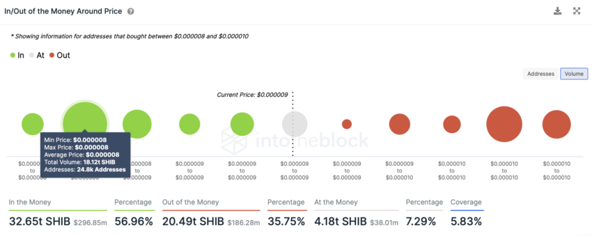 A Year End Shiba Inu SHIB Price Rally Might Be On The Horizon