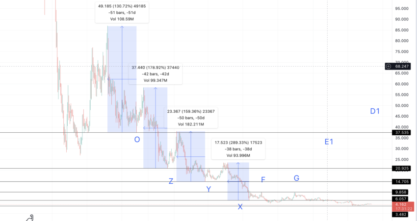 Internet Computer Icp Price Prediction