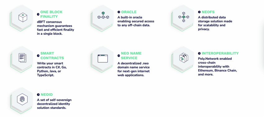 Neo Neo Price Prediction