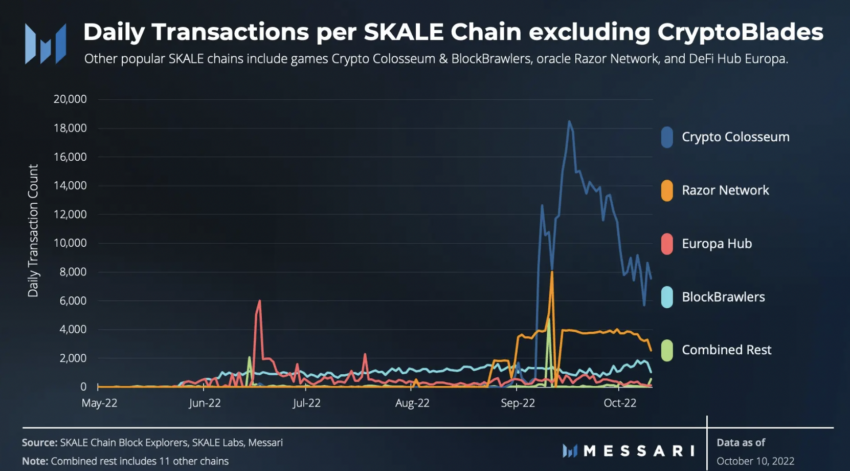 Skale Skl Price Prediction