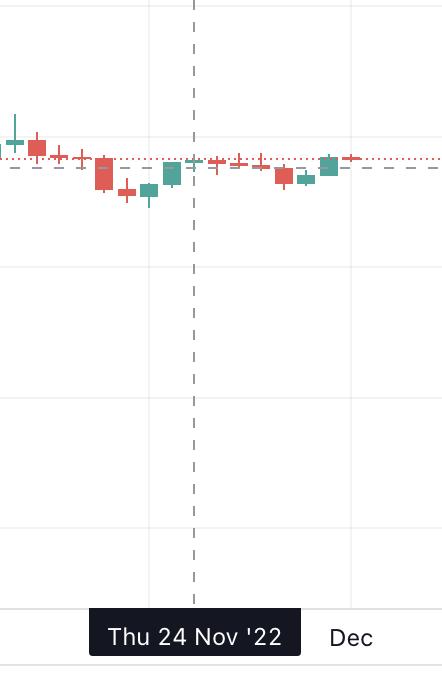 Vechain Vet Price Prediction