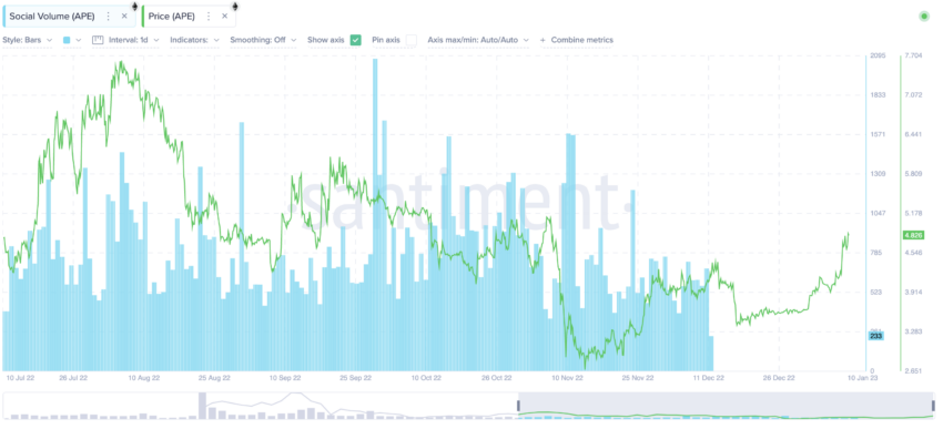 Apecoin Ape Price Prediction