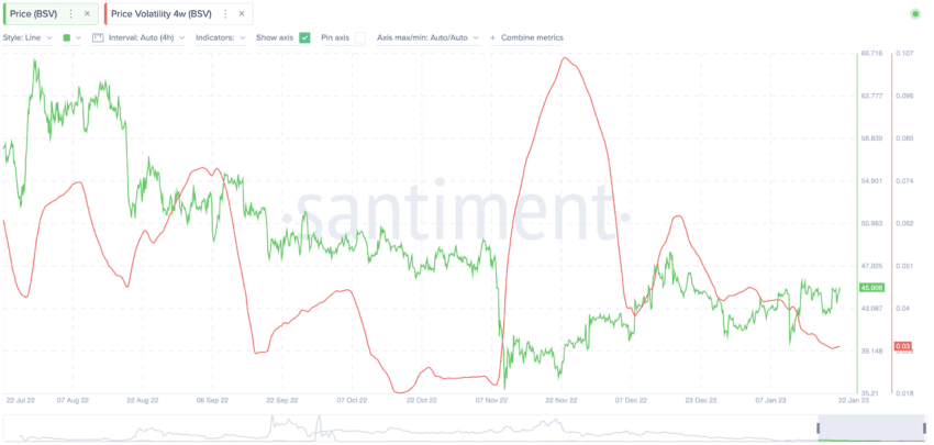 Bitcoin SV Price Prediction