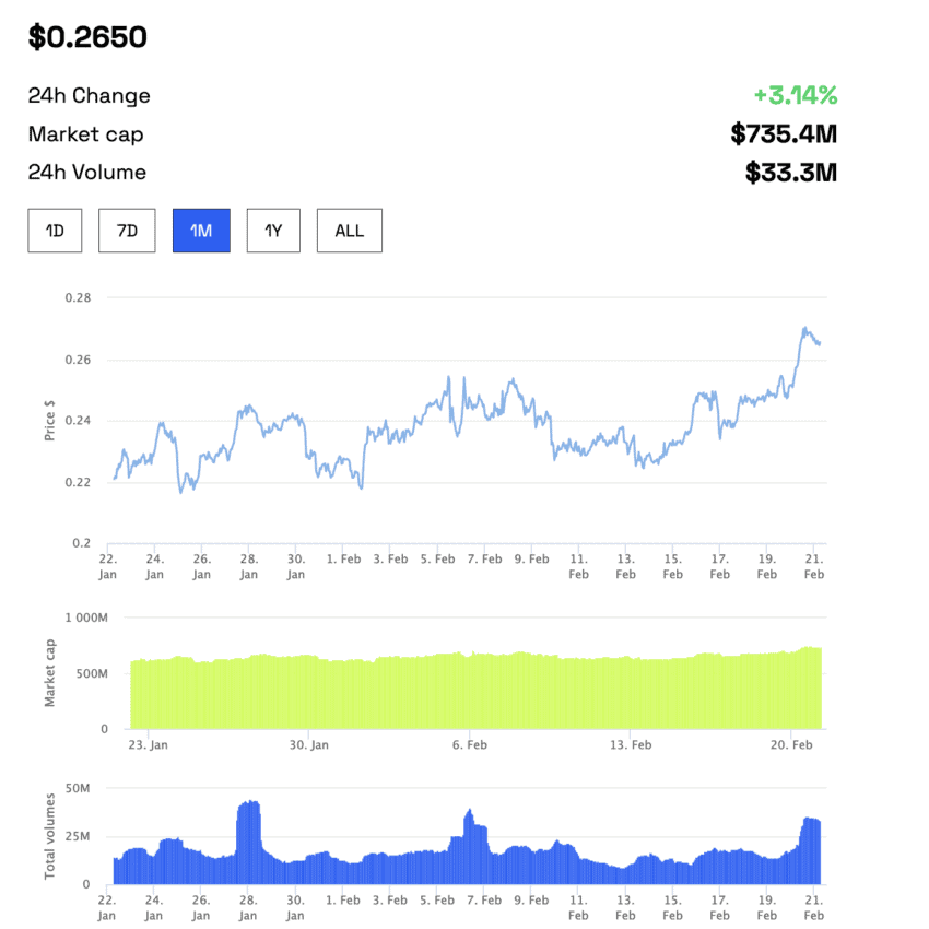 IOTA MIOTA Price Prediction 2024 2025 2030