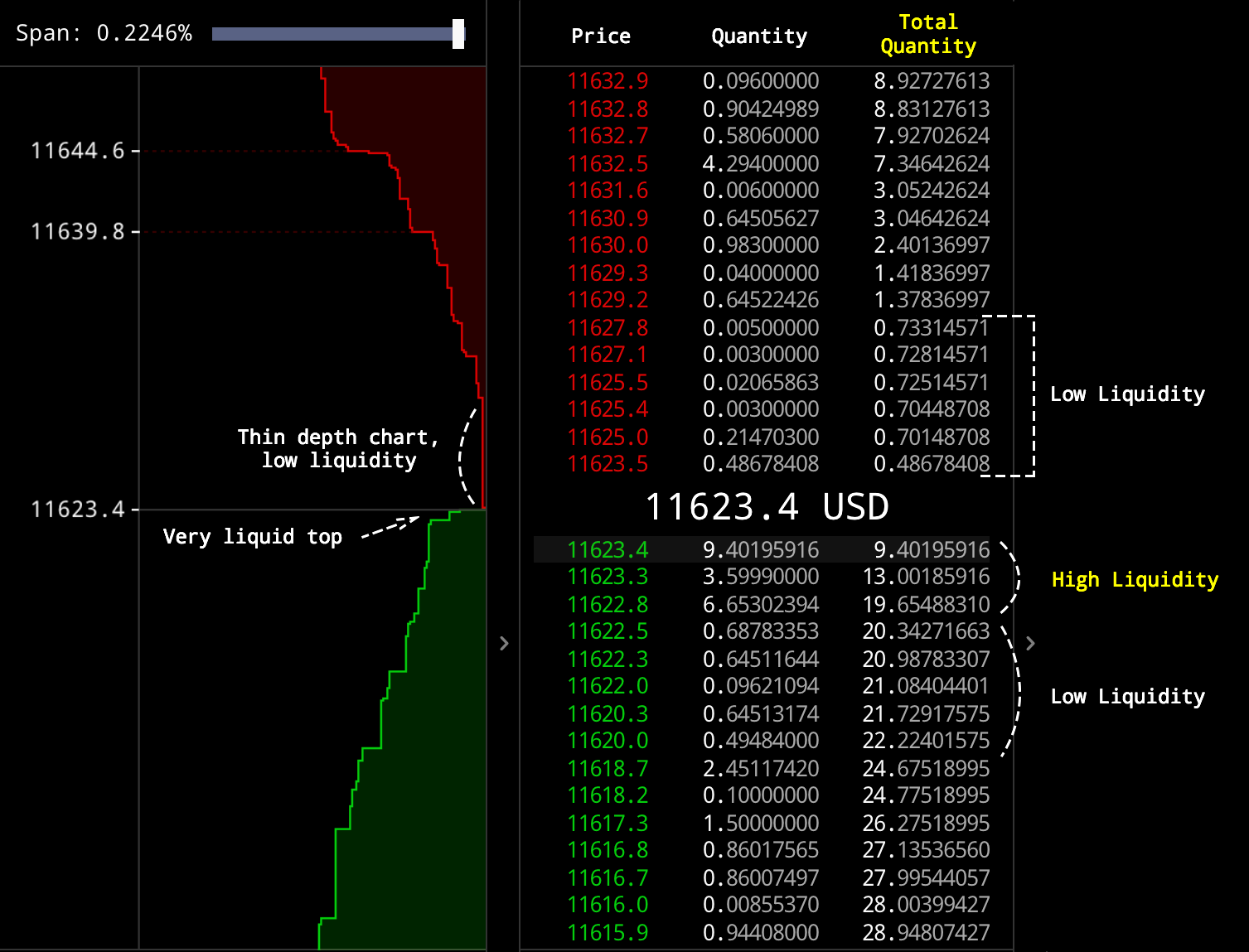 Order Book What Is It And How To Use It In Crypto Trading