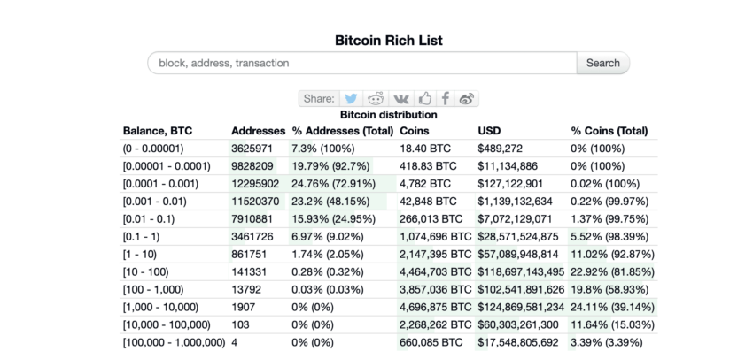 Hoe Bitcoin Btc Kopen En Alles Wat Je Moet Weten