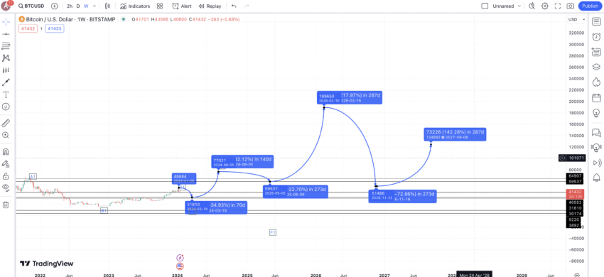 Bitcoin Btc Verwachting