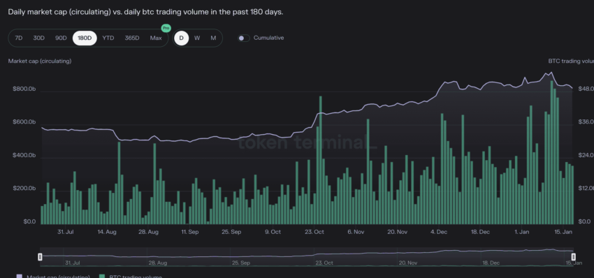 Previsione Del Prezzo Del Bitcoin Beincrypto Italia