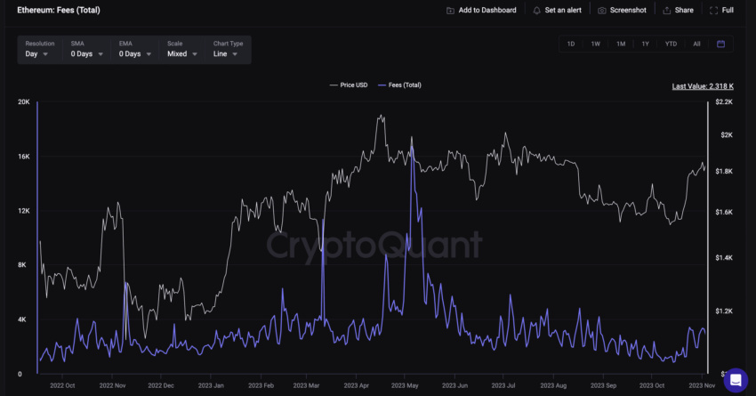 Ethereum Eth Koers Verwachting