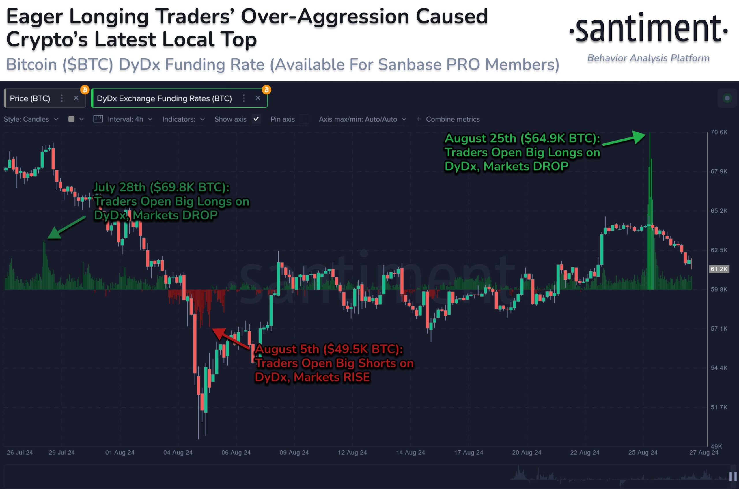 Bitcoin Price Crashes Below $60,000 as Greed Overtakes BTC Holders