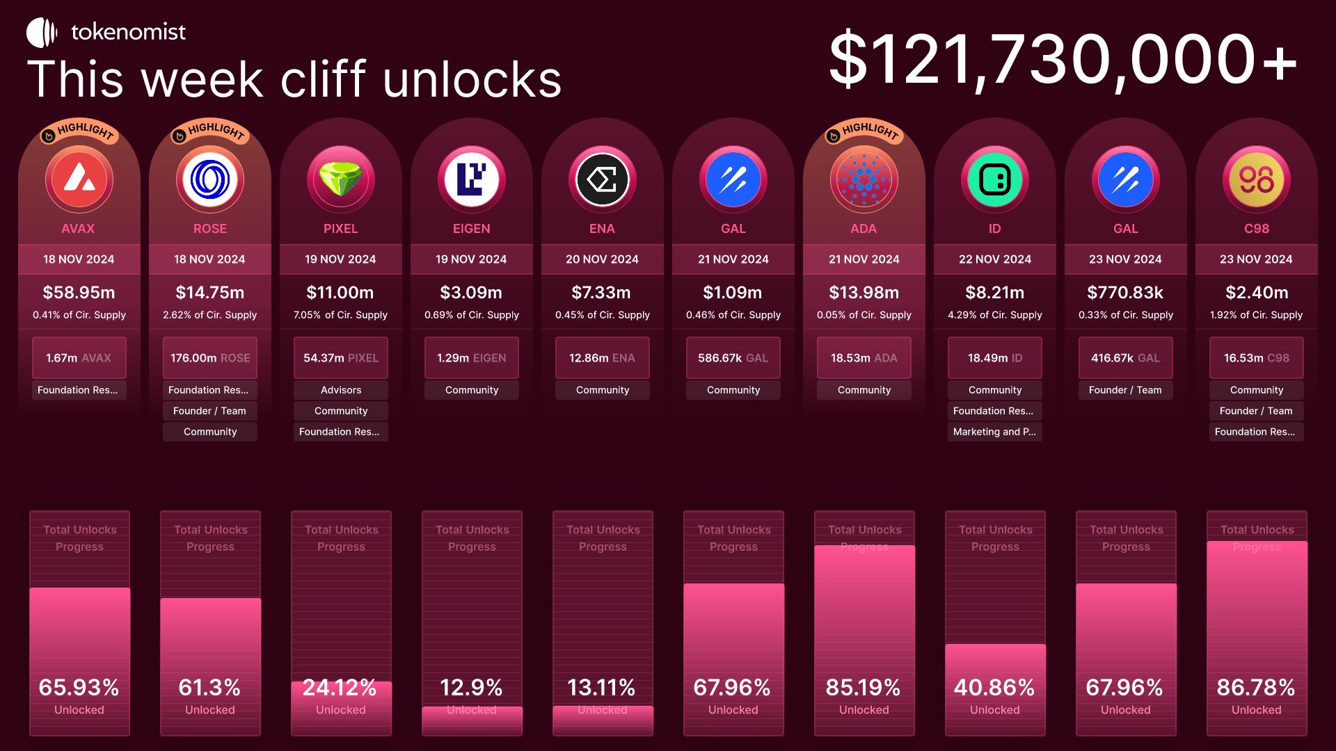  etp aptos week crypto ftx staking million 