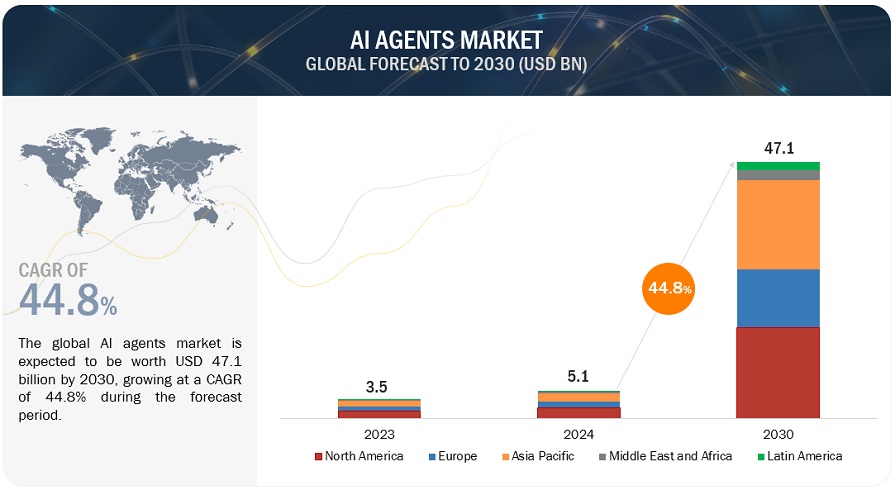  injective agent sonic cross-chain hub forces join 