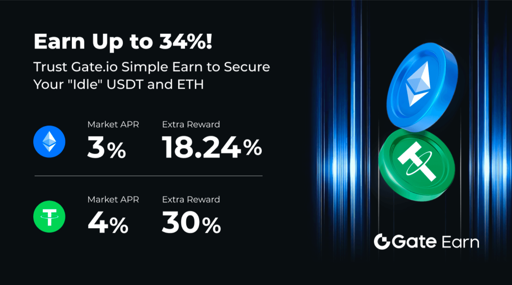 Earn Up to 34%! Trust Gate.io Simple Earn to Secure Your &#8220;Idle&#8221; USDT and ETH