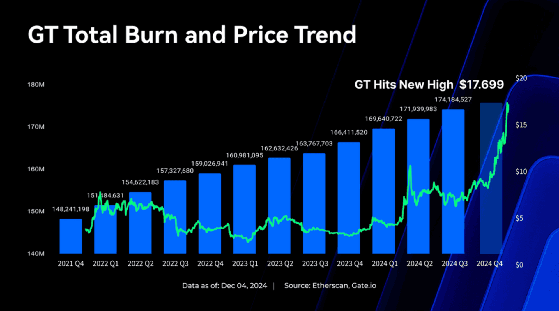 GT Market Performance Review &amp; Outlook: Significant Growth in 2024, Promising Potential for 2025