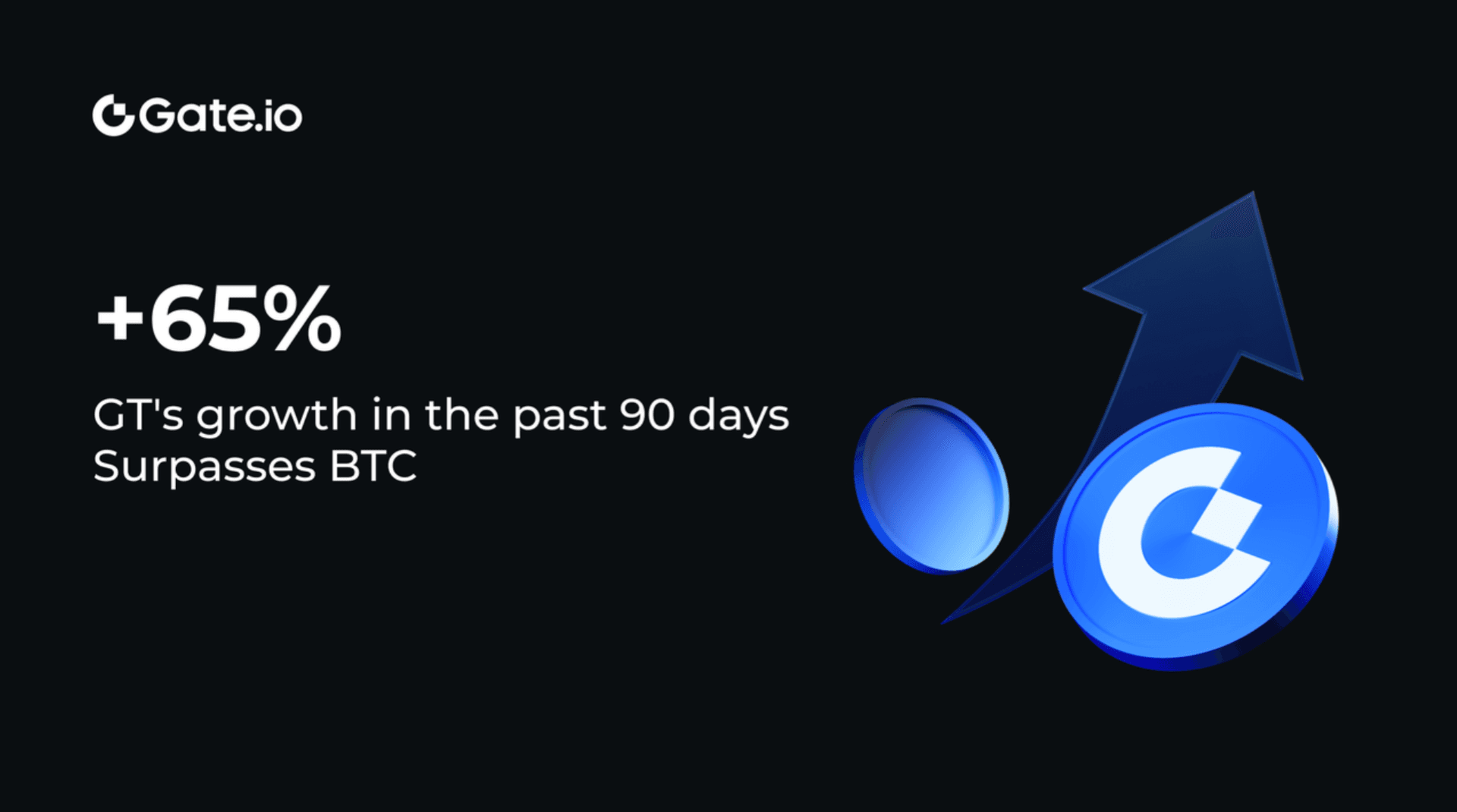 65% Gains in 90 Days: GT&#8217;s Comeback Journey Amid the Crypto Winter