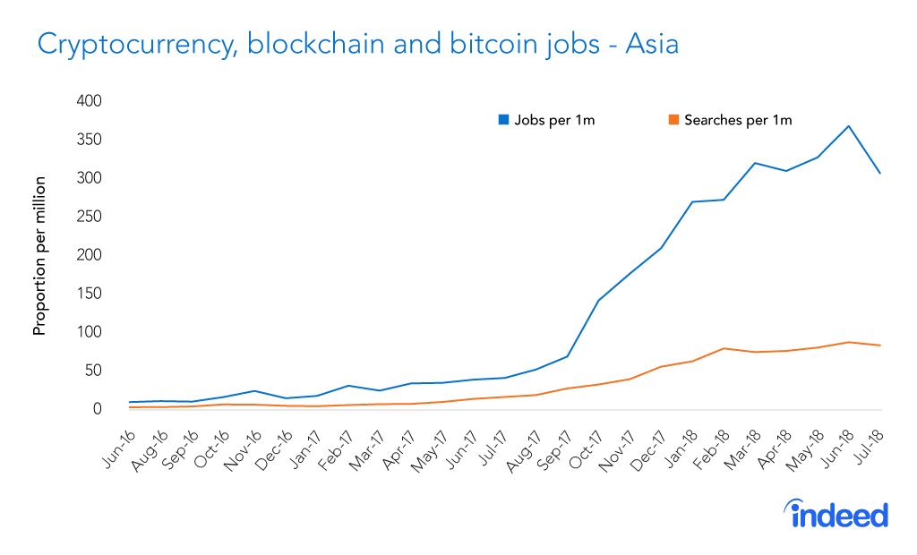 blockchain
