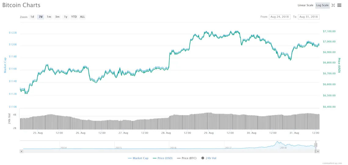 Bitcoin