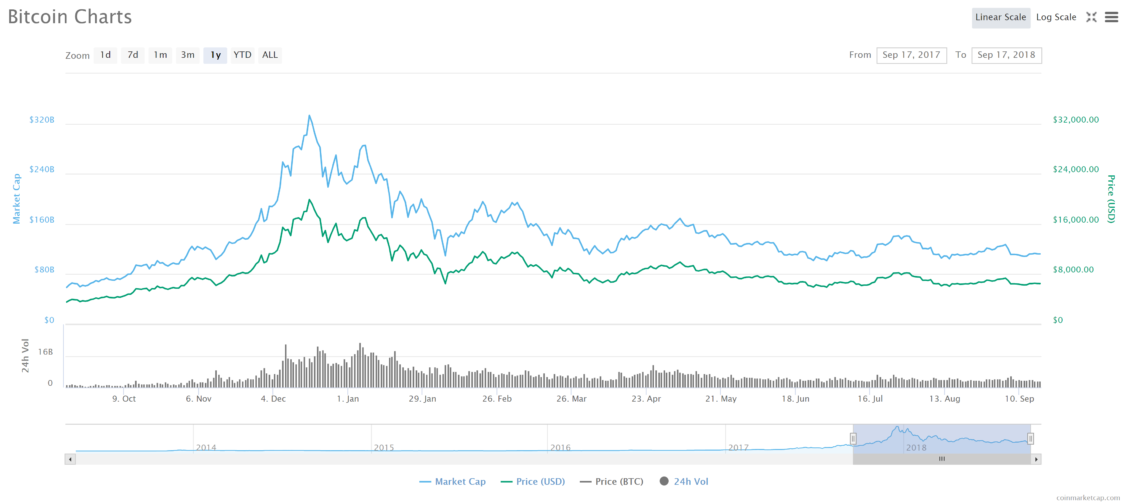 BTC