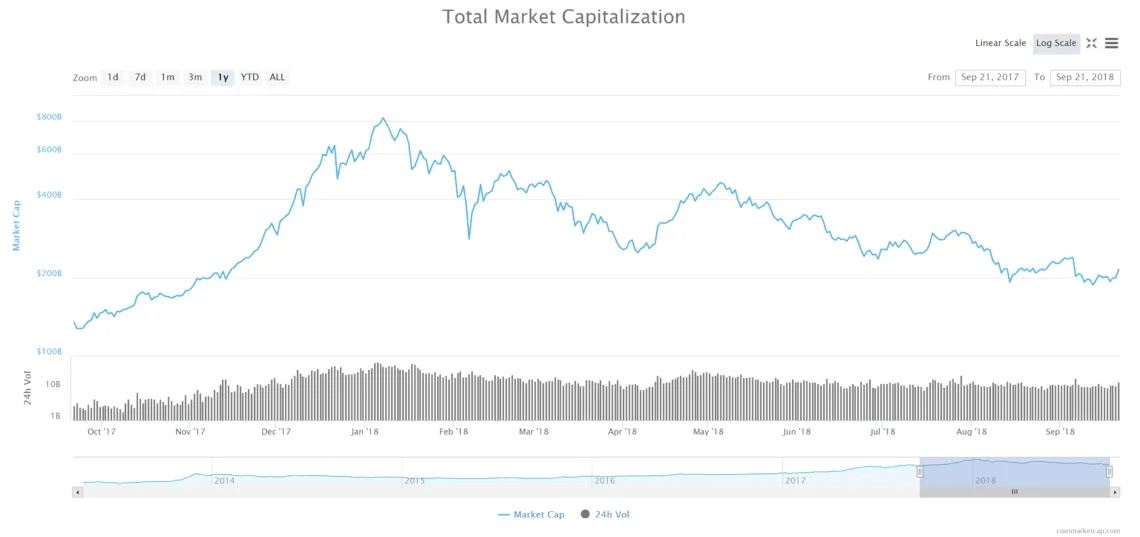 cryptocurrency