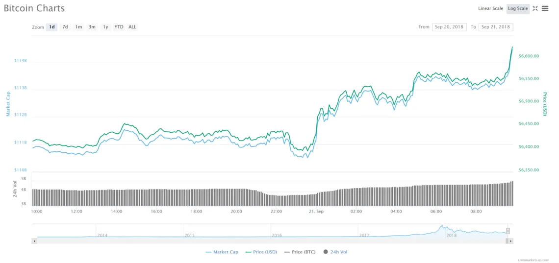 BTC
